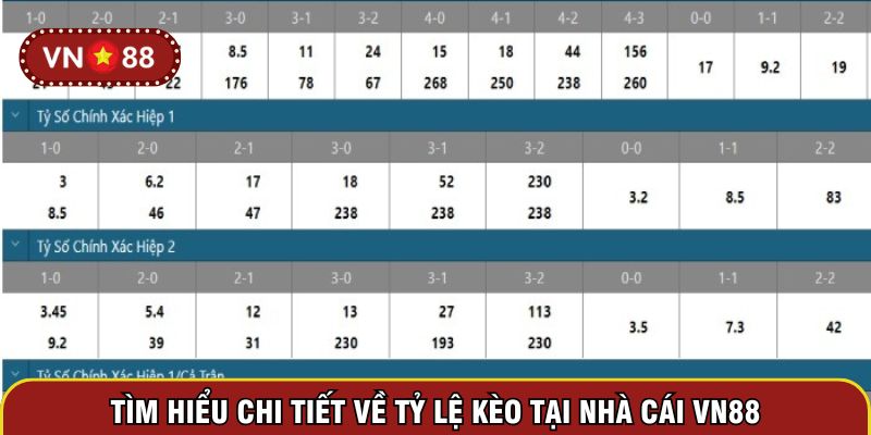 Tìm hiểu chi tiết về tỷ lệ kèo tại nhà cái VN88